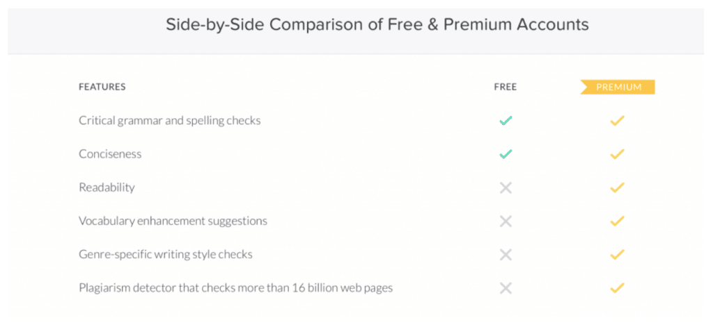 Comparison of free & premium accounts